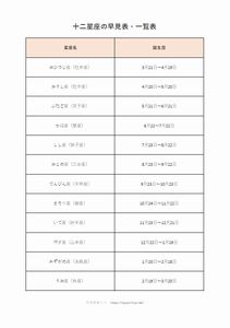 十二星座の早見表 一覧表 早見表ネット