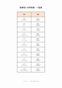 長寿祝いの早見表 一覧表 早見表ネット