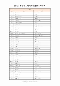 国名 首都名 地域の早見表 一覧表 早見表ネット
