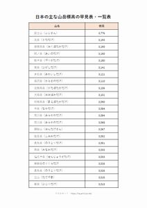 日本の主な山岳標高の早見表 一覧表 早見表ネット