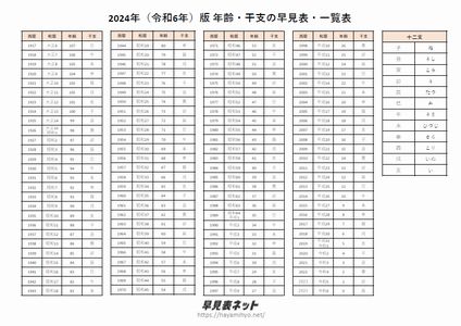 2024年（令和6年）版 年齢・干支の早見表・一覧表.pdf